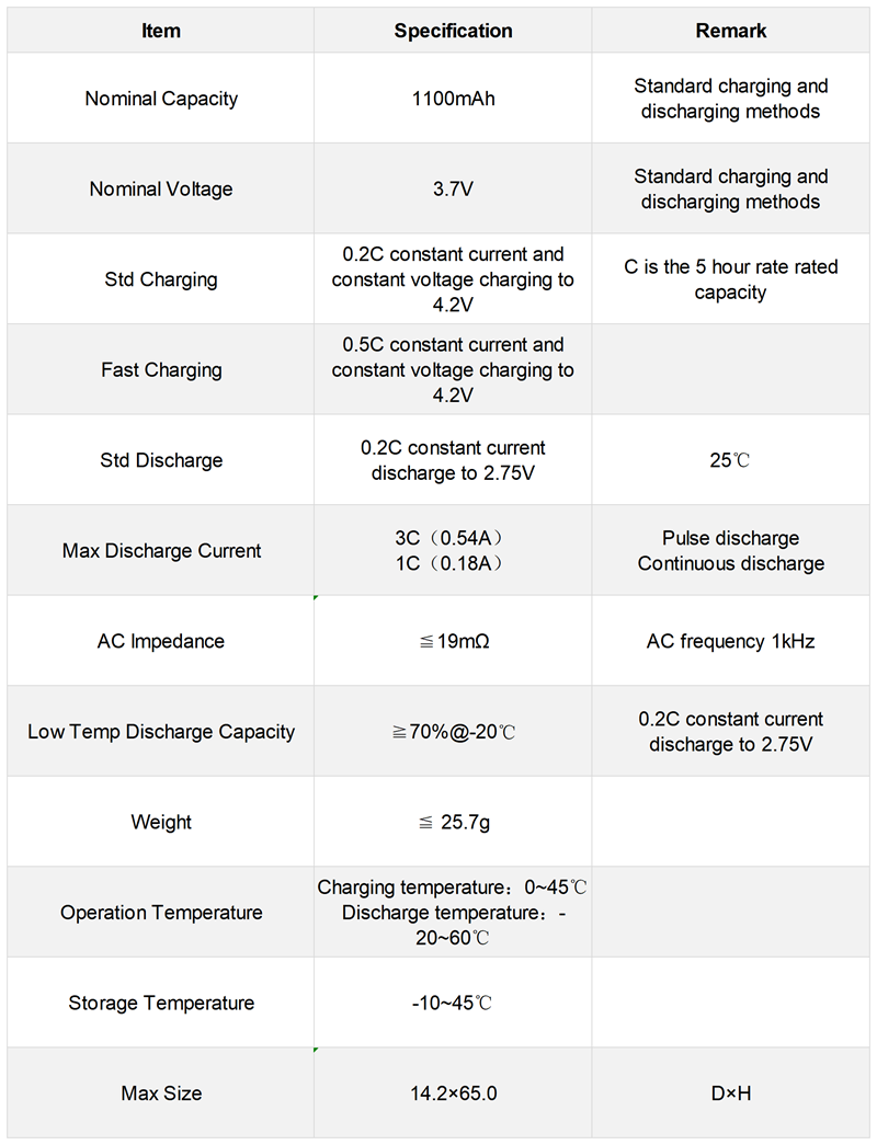 参数表_14650 .png