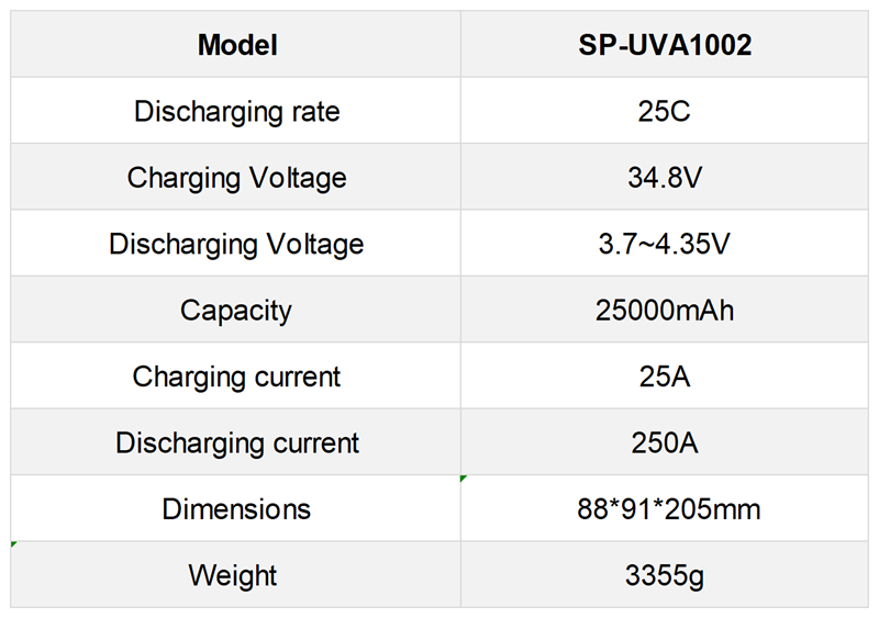 参数表_无人机 (2) - 副本.png