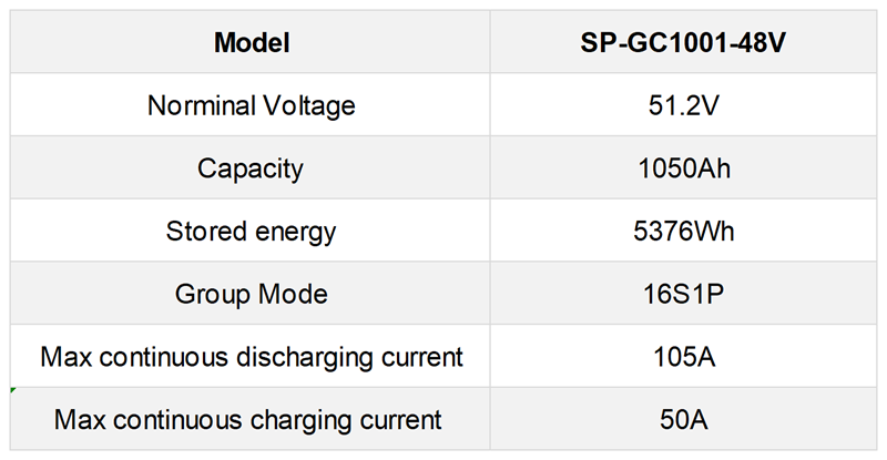参数表_叉车 高尔夫 (2) - 副本.png