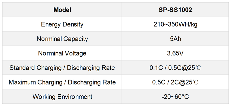 Semi-Solid-Battery SP-SS1002.png